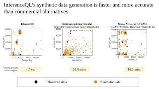 [AutoMLConf'22]: Bayesian AutoML for Databases via the InferenceQL Probabilistic Programming System