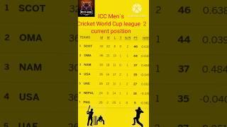 ICC Men´s Cricket World Cup League 2/Current position