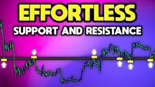 Support and Resistance TradingView Indicators