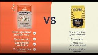 Canidae | How do other pet food brands stack up to our nutritionally dense food?