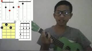 Rick Astley Never Gonna Give You Up Ukulele Tutorial