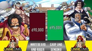 Whitebeard x Roger Vs Garp x Sengoku | One Piece POWER LEVELS | BrilaScale