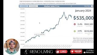 Northern Nevada Market Update 2024 February | Living in Reno