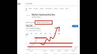 Mullen Automotive, muln stock analysis buy or sell