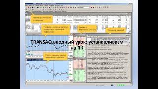 Программа для торговли TRANSAQ. Вводный урок: предназначение программы и её установка на ПК