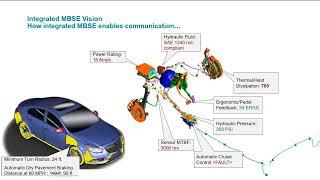 Integrated MBSE Vision