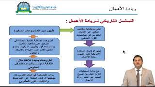 الحلقة الاولى(مفهوم ريادة الاعمال)- مقرر ريادة الاعمال