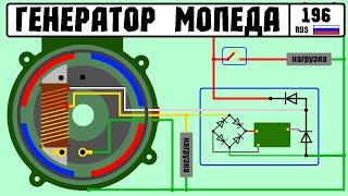 Как работает генератор скутера, неисправности, схема. Alternator scooter, Alternador scooter.