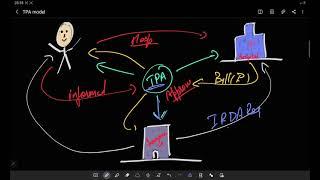 What is a TPA ? How does a TPA operate ? TPA business model | Third party Administrator