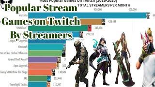 Most Popular Stream games on Twitch (2016-2020)