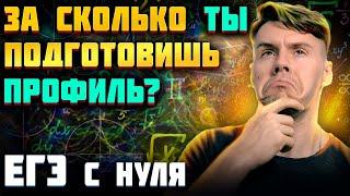 Сколько баллов ты успеешь набрать на ЕГЭ 2025 по профилю