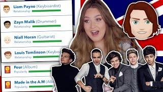 RECREATING ONE DIRECTION'S CAREER IN BITLIFE! *POPSTAR UPDATE*