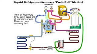 Liquid Refrigerant Recovery. Push-Pull Method