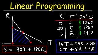 Linear Programming