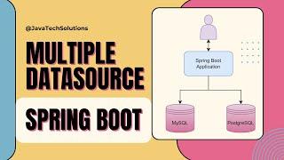 Configuring Multiple Datasources in Spring Boot (Step-by-Step Guide)