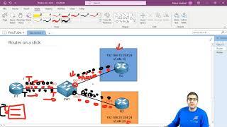 Understand and configure Router on a Stick on Cisco IOS