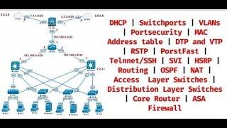 Step-by-Step Guide: Importing EVE-NG into VMware & Uploading Images (Routers, Switches, Firewalls).