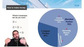 ATOMY Compensation plan USA (Become Your Own Boss and Work for Yourself) 2021