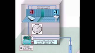 Как работает насосная станция - принцип работы