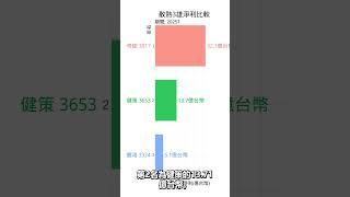 散熱3雄淨利比較 2025年第1季 #奇鋐