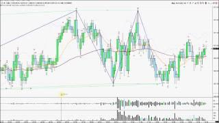 DELTA TRADING GROUP - Review/LIVE TRADE DAY 2013 JUN 17