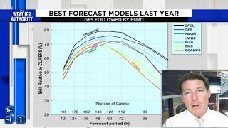 Top hurricane forecast models