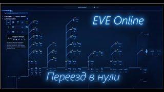 EVE Online. Переезд в нули, базовая информация для игроков Academy of Russian Federation