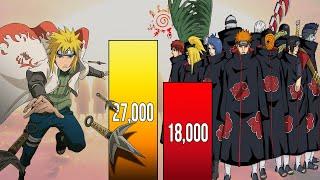 Minato vs Akatsuki Power Levels Over the Years ( Naruto Power Levels )