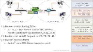 Packet Traveling - How Packets Move Through a Network