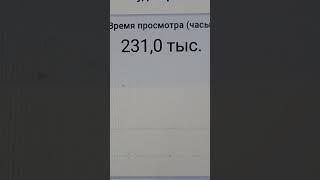 231,0 тысяч часов просмотра на вечер 09.05.2025