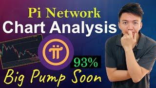 Pi Network Complete Chart Analysis | Pi Coin Price Target for Coming Days | Pi Coin Big Pump Soon