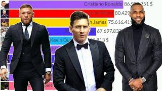 Top 10 Highest-Paid Athletes in the World (2010 - 2022)