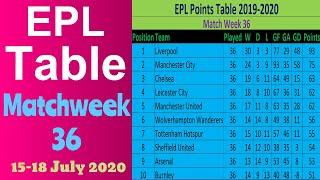 EPL Points Table 2019-2020 Matchweek 36. This Week English Premier League Results & Team Standings