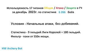 Хроники Хаоса. Мобильная. #933. Используемость титанов в ГЧ (декабрь 2023г. - январь 2024г.)