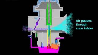 CV Carburetor components, function animation