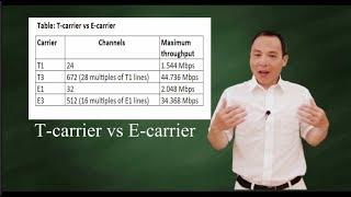 DS0 - beginning of digital telephony (T1, T3, E1, E3)