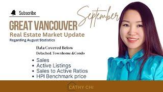 Metro Vancouver Real Estate Market Update September 2024