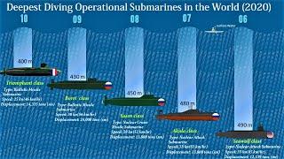 10 Deepest Diving Operational Submarines in the World | Submarines With Maximum Test Depth