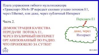 Кросс коммутатор мультиплексор передает Е1 через Ethernet и Интернет