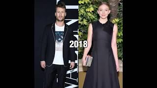 Glen Powell Vs Sydney Sweeney Through The Years  #shorts #throughtheyears