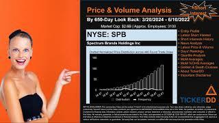 What is Short Interest for SPB SPB Price SPB Volume Analysis Latest News for $SPB