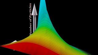 Maxwell-Boltzmann distribution