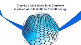 Ceylon Graphene Technologies - Converting Sri Lankan Graphite into Graphene