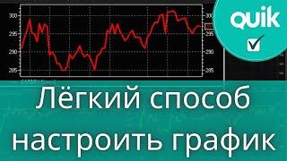 Как быстро настроить график Quik. Настройка шаблона графика в квике.