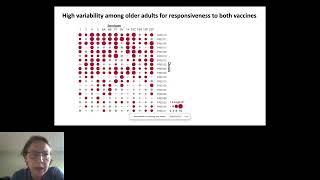 Sex differences in immune aging and vaccine responses - Duygu Ucar - ssci - Abstract - ISMB 2022