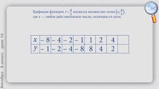 Функция y = k x и её график  Алгебра 8 класс Урок№14