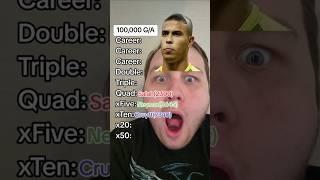 100,000 G/A Challenge #shorts