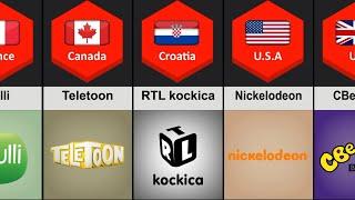 COMPARISON: Cartoon Channels From Different Countries