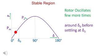 Power Angle Curve of Synchronous Generator