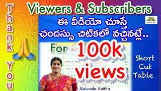 Chandassu Short cut Table| Kaluvala Anitha, School Asst. | Telugu Grammar for All Exams | VOWELS KID